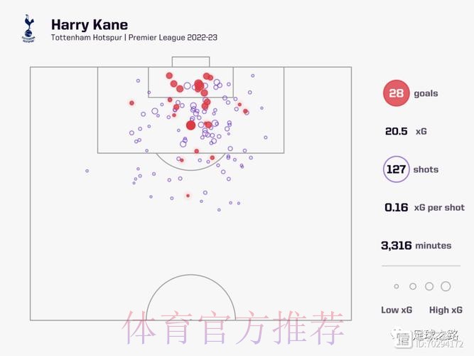 世界杯荷兰凯恩战术分析全面分析 世界杯荷兰凯恩战术分析全面分析