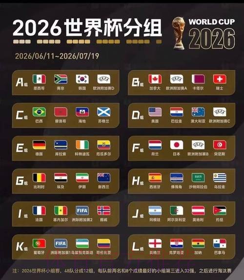 2026美加墨世界杯比分APP 2026美加墨世界杯比分APP