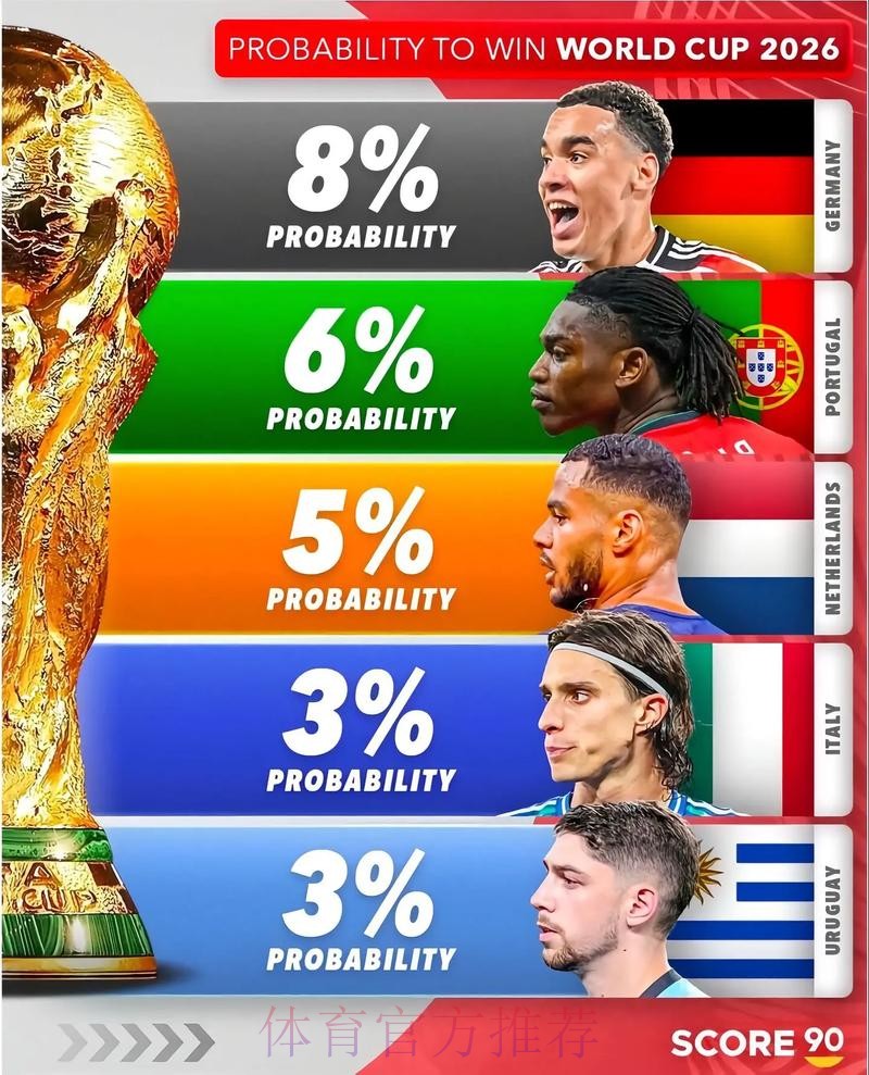 2026美加墨世界杯数据统计哪里看