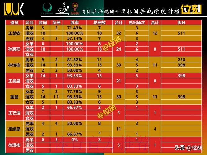 世界杯积分榜哪个平台好