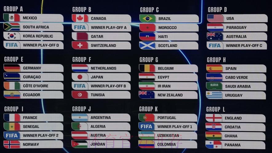 2026美加墨世界杯比分地址