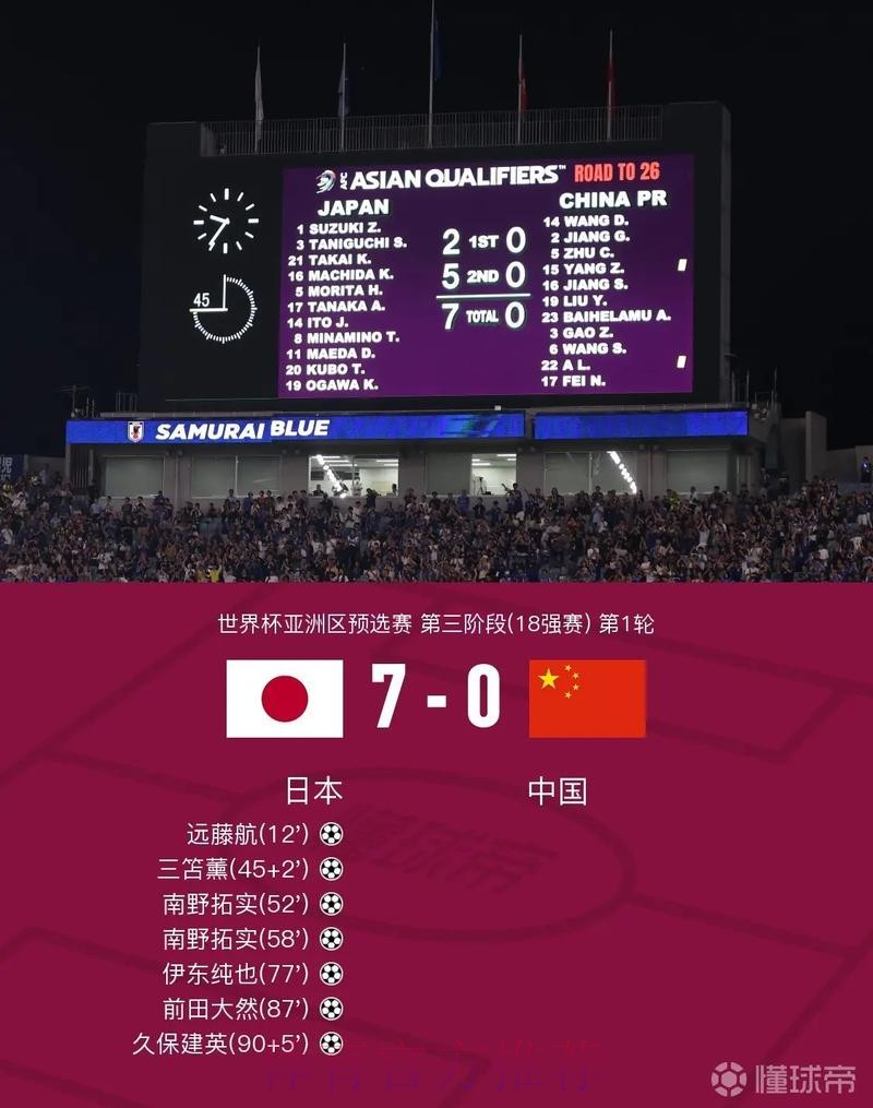 世界杯比分软件官方